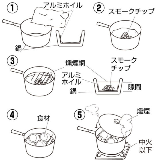 キッチン用燻煙網 ST-142 - SOTO｜ソト