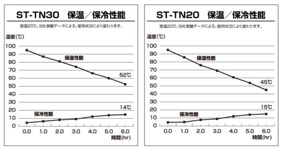チタンボトル200 ST-TN20 - SOTO｜ソト